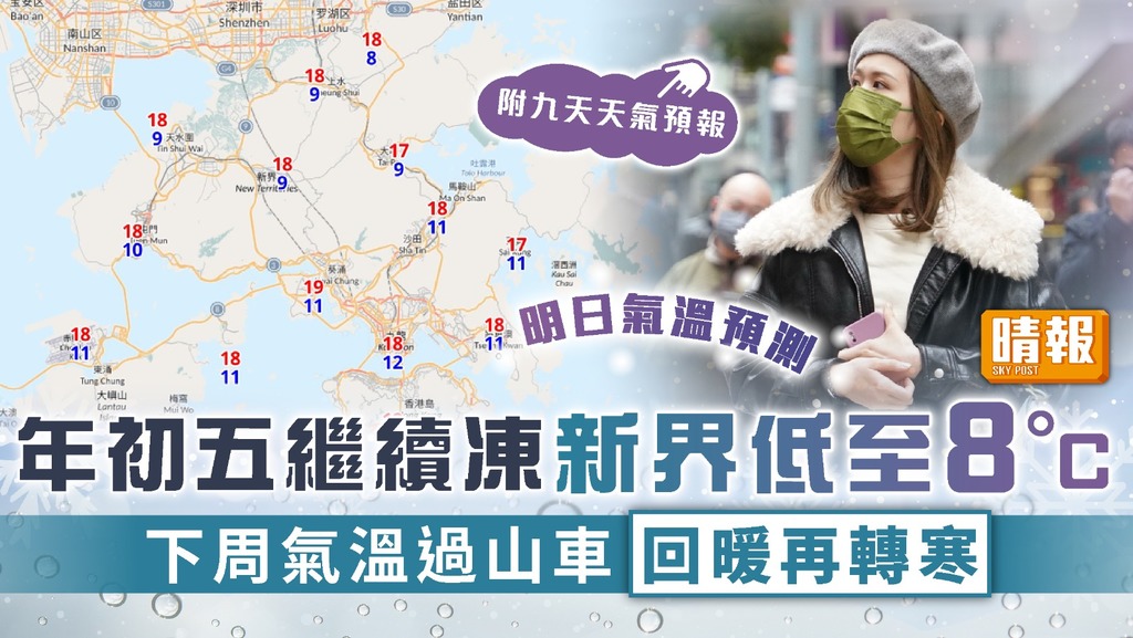 天文台︳年初五繼續凍新界低至8°C 下周氣溫過山車回暖再轉寒