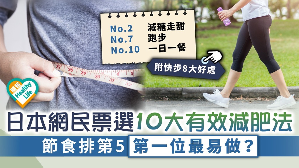 健康瘦身 ︳日本網民票選10大有效減肥法 節食排第5第一位最易做？︳附快步8大好處
