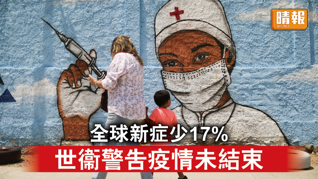 新冠肺炎｜全球新症少17% 世衞警告疫情未結束
