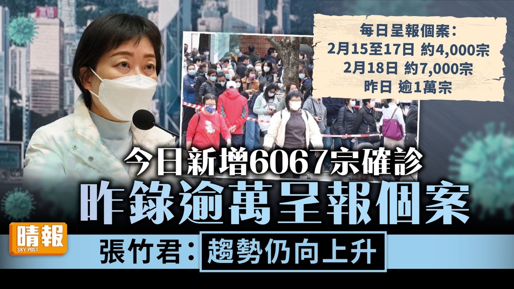 新冠肺炎 ︳今日新增6067宗確診 昨錄逾萬呈報個案 張竹君：趨勢仍向上升