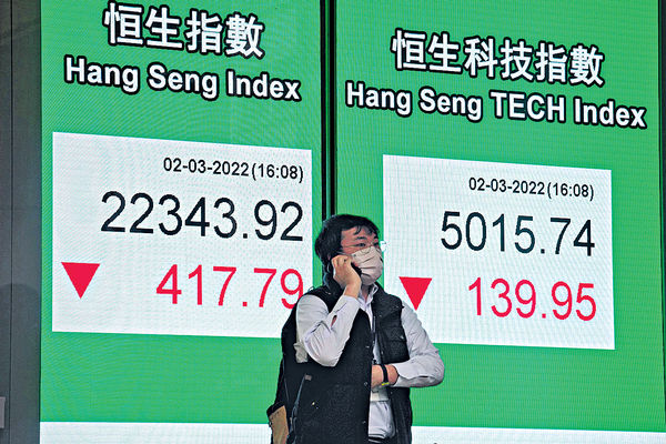 金融股領跌 科指再破底 內外夾擊港股創近兩年低