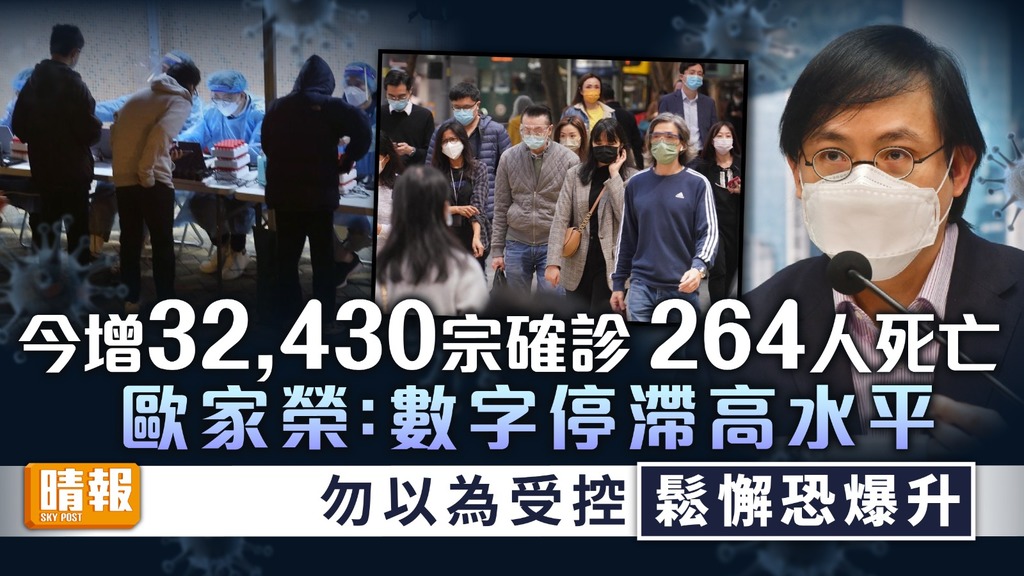 新冠肺炎 ︳今增32,430宗確診264人死亡 歐家榮：數字停滯高水平鬆懈恐即爆升