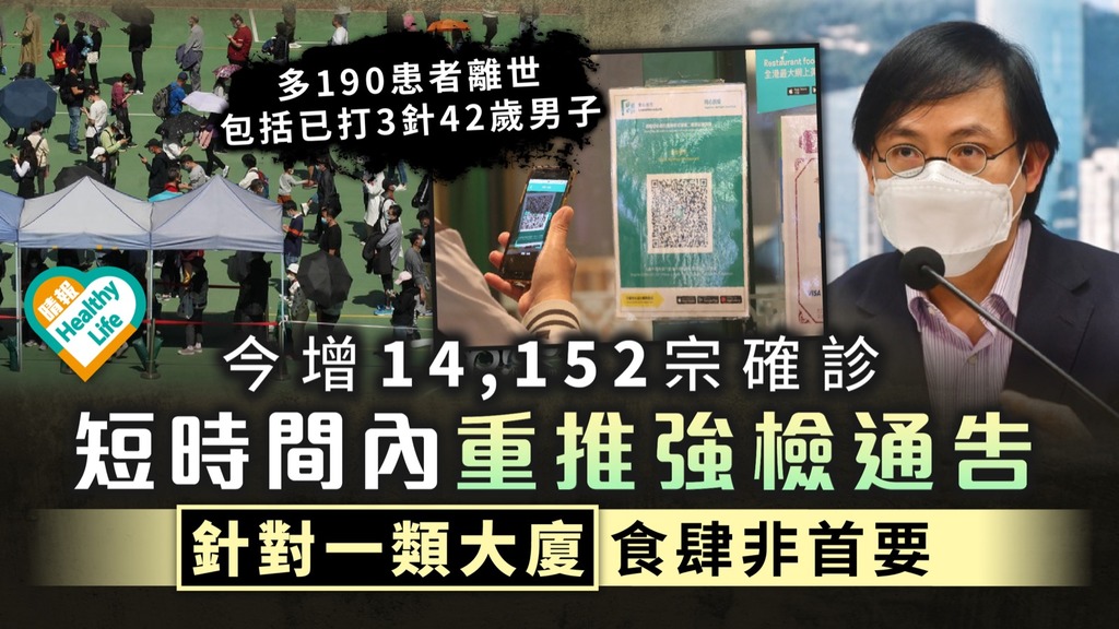 新冠肺炎 ︳今增14,152宗確診 衞生署：短時間內重推強檢通告 針對一類大廈食肆非首要