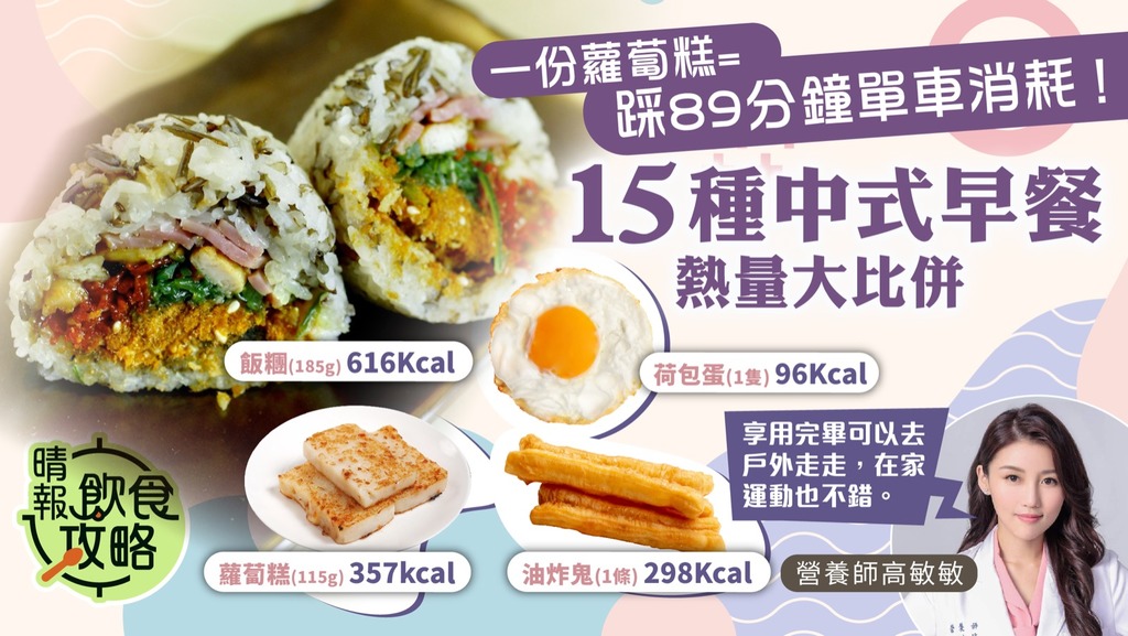 飲食攻略︳一份蘿蔔糕=踩89分鐘單車消耗！ 15種中式早餐熱量大比併