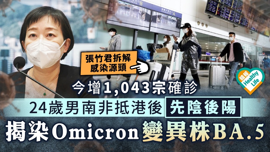 新冠肺炎︳今增1,043宗確診54死 24歲男南非抵港後先陰後陽 揭染Omicron變異株BA.5