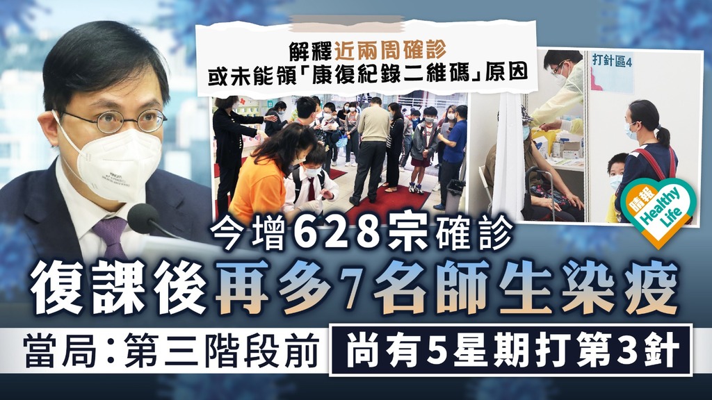 新冠肺炎︳今增628宗確診 復課後再多7名師生染疫 當局：第三階段前尚有5星期打第3針