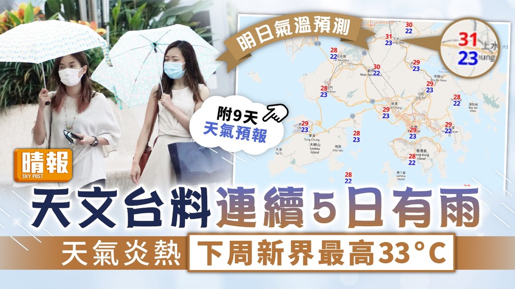 天氣預報︳天文台料連續5日有雨 天氣炎熱下周新界最高33°C