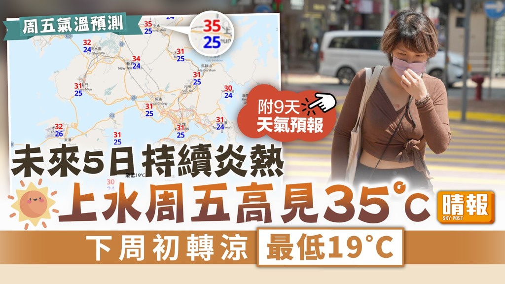 天文台 ︳未來5日持續炎熱上水周五高見35°C 下周初轉涼最低19°C