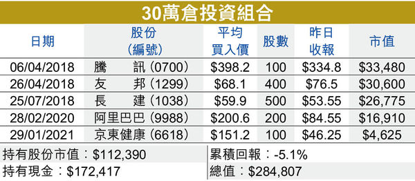 人生目標不一定遙不可及 晴報 財經 地產 財經 D2428