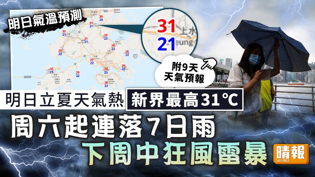 天文台 ︳明日立夏天氣熱新界最高31℃ 周六起連落7日雨下周中狂風雷暴