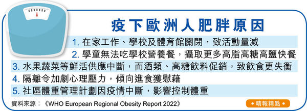 疫下少運動 常吃零食打機增風險 肥胖成歐洲流行病 港童7個月重20kg