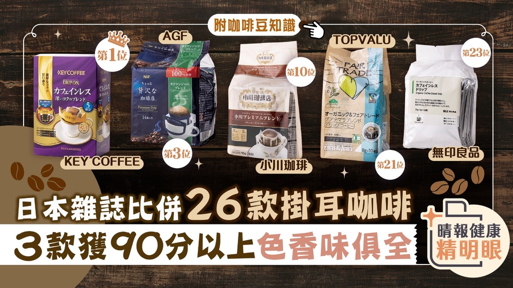 健康精明眼︳日本雜誌比併26款掛耳咖啡 3款獲90分以上色香味俱全︳附咖啡豆知識