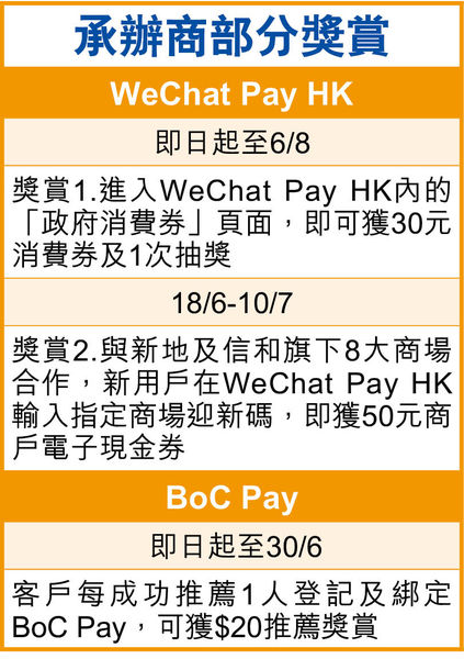 WeChat Pay 次輪消費券 派錢吸客 登記獲$30兼抽獎
