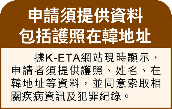 下周三起上網申K-ETA 下月赴韓免簽 旅社即推$1.6萬7天團