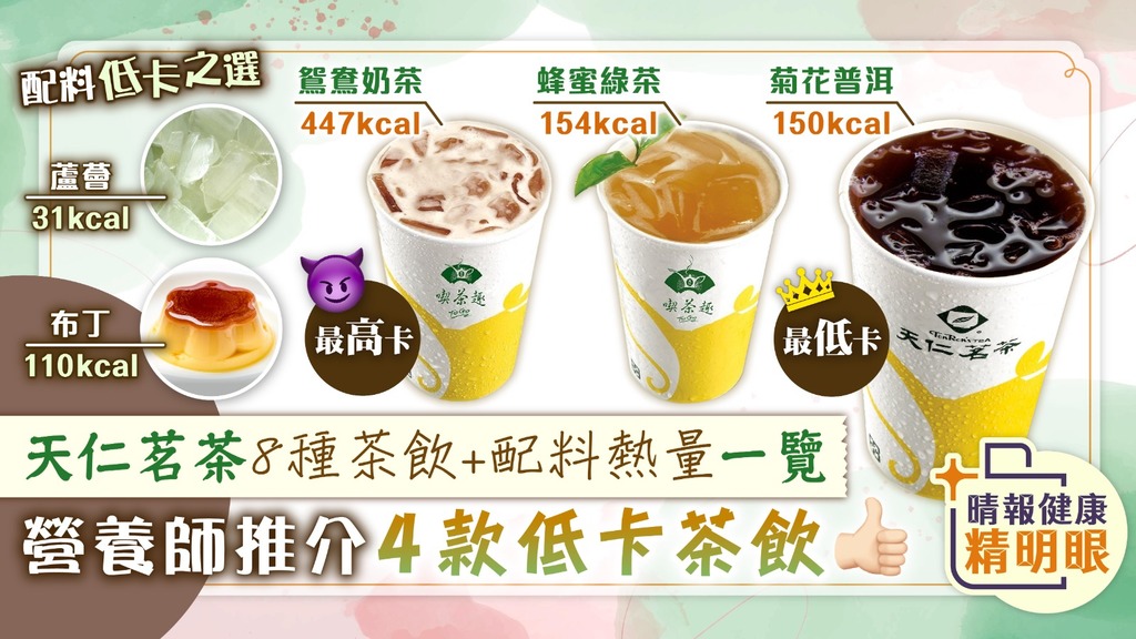 健康精明眼︳天仁茗茶8種茶飲+配料熱量一覽 營養師推介4款低卡茶飲