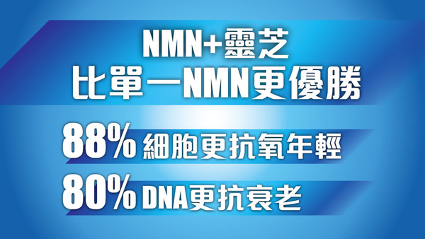 本地科研權威實證 獨有配方比單一配方NMN更抗衰老更優勝