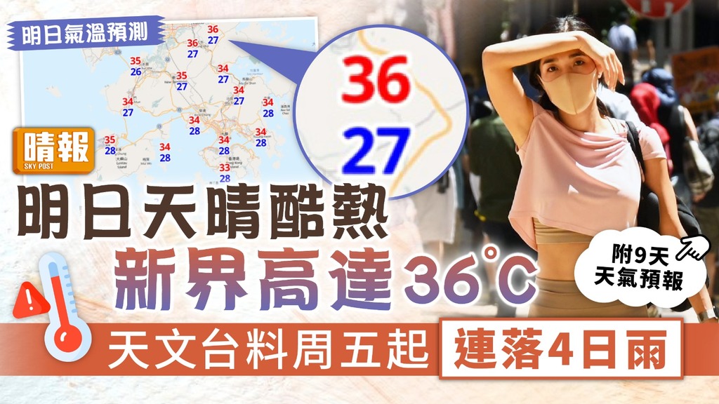 天文台︳明日天晴酷熱新界高達36°C 天文台料周五起連落4日雨