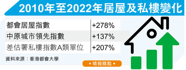 疫下跌價近10% 未補價居屋 跑輸大市