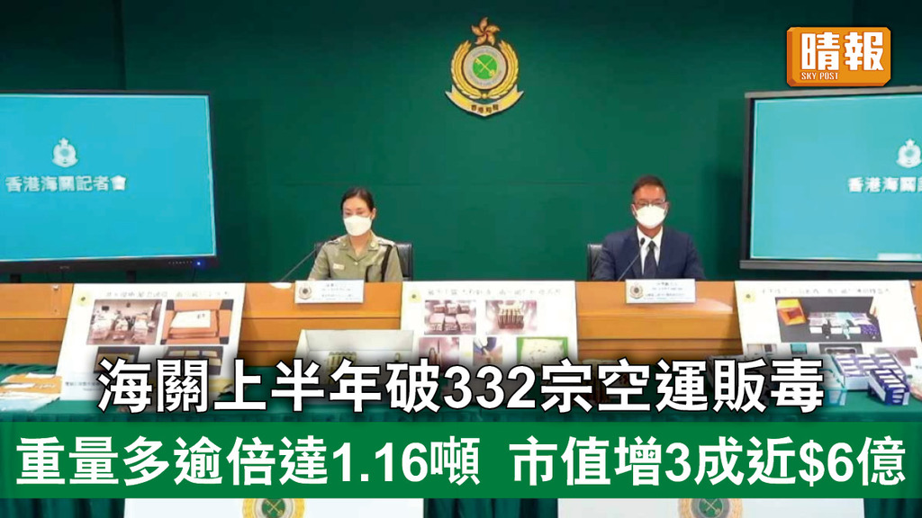 香港治安｜海關上半年破332宗空運販毒 重量多逾倍達1.16噸 市值增3成近$6億