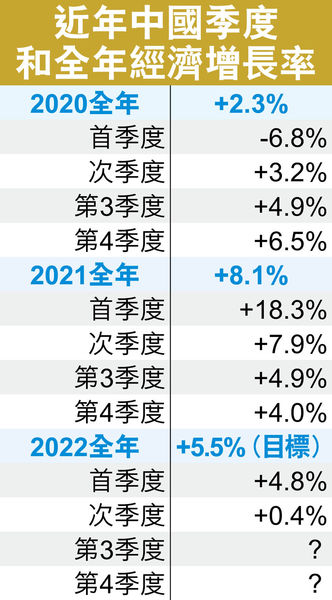 中國經濟差 中資股不太差