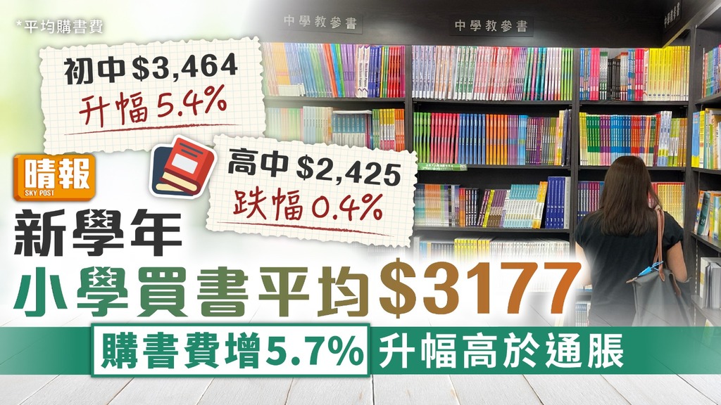 消委會 ︳新學年小學買書平均$3177 購書費增5.7%升幅高於通脹