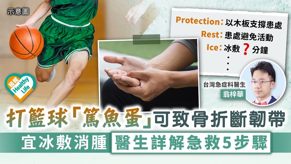 運動傷害︳打籃球「篤魚蛋」可致骨折斷韌帶 宜冰敷消腫醫生詳解急救5步驟