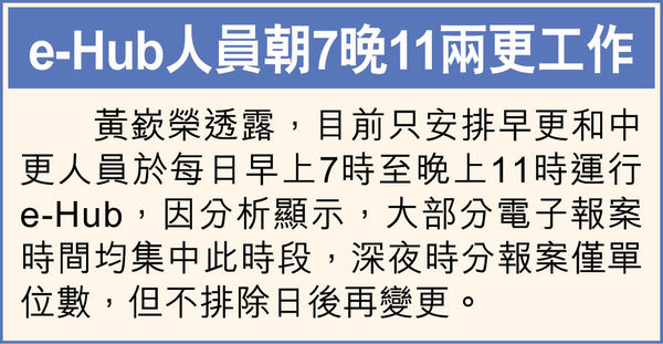 上半年詐騙佔刑事案4成 警設e-Hub一站式分析騙案 日內可轉介