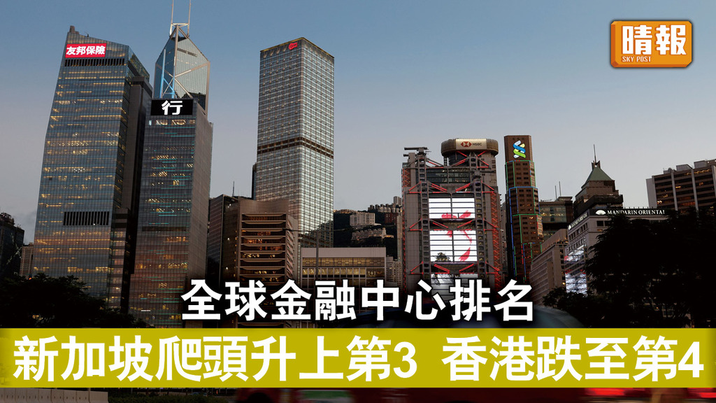 金融中心｜全球金融中心排名 新加坡爬頭升上第3 香港跌至第4