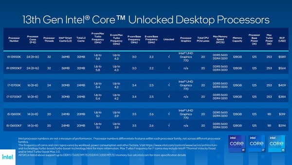Intel Core I9-13900k BOX 13世代 タブレット | red-village.com