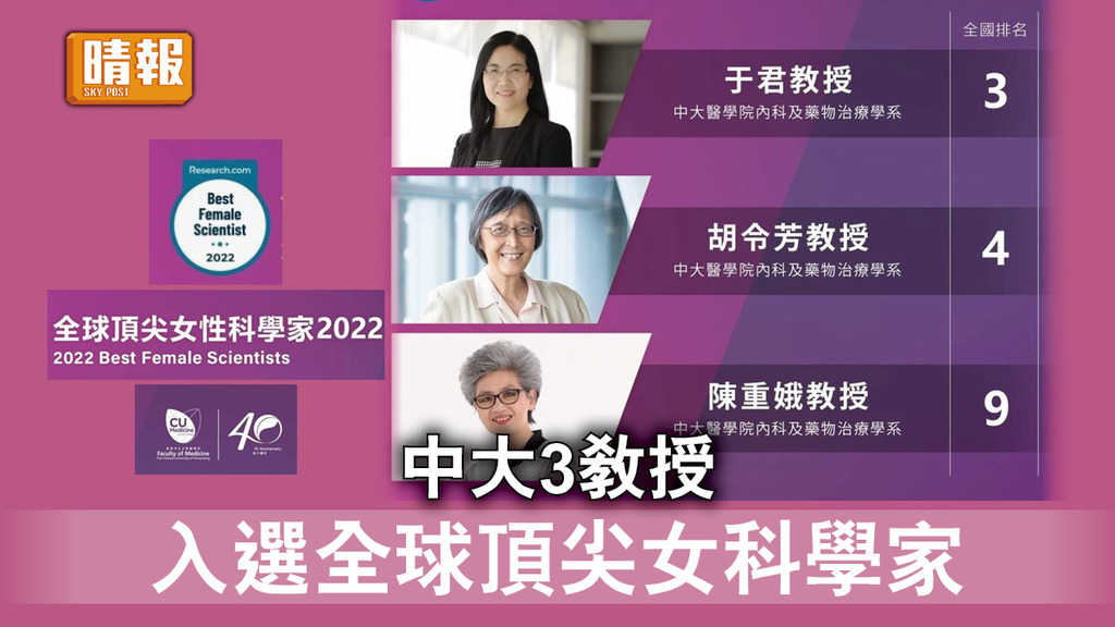 香港研究｜中大3教授入選全球頂尖女科學家 與港大1教授同列全國10強