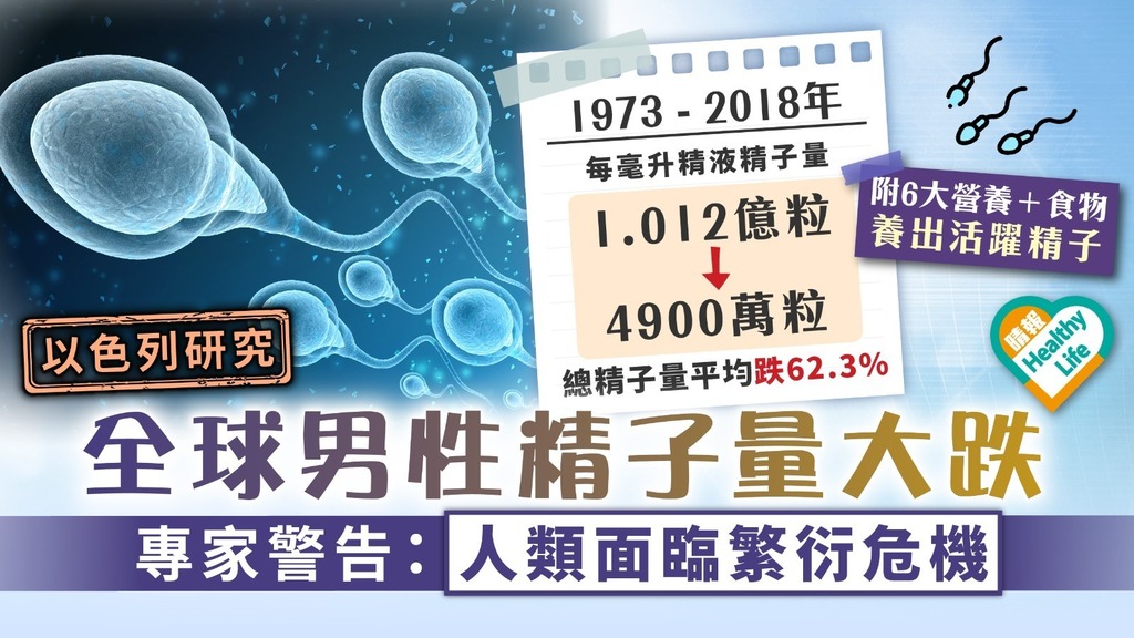 以色列研究︳全球男性精子量大跌 專家警告：人類面臨繁衍危機︳附6大營養＋食物養出活躍精子