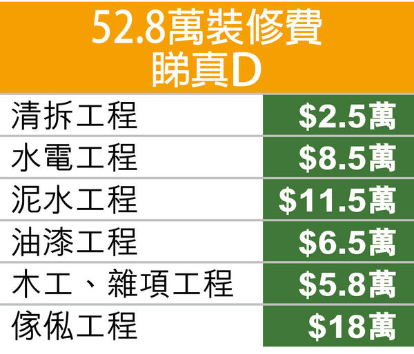 53萬打造簡約風家居 特設小孩玩樂區
