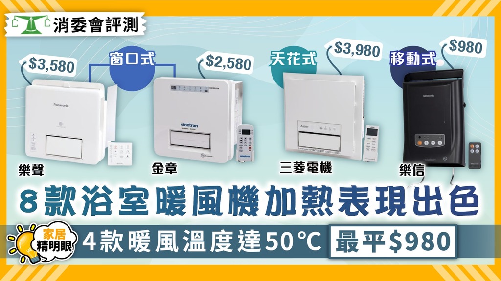 消委會 ︳8款浴室暖風機加熱表現出色 4款暖風溫度達50℃最平$980