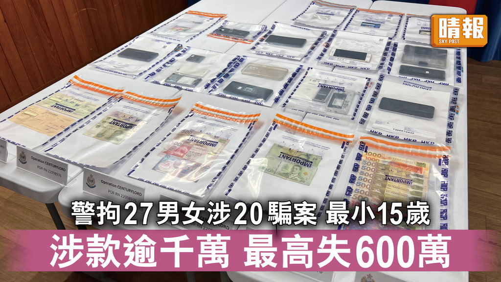香港治安｜警拘27男女涉20騙案 最小15歲 涉款逾千萬 最高失600萬