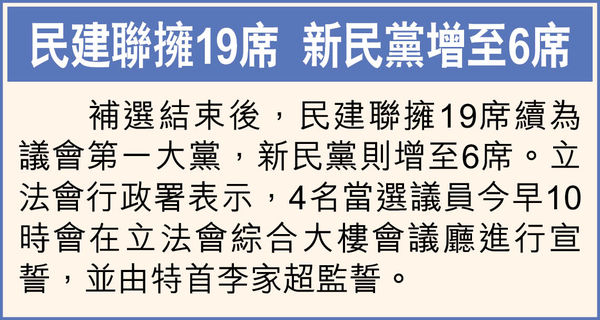 立會選委界別補選 陳永光黃錦輝何敬康尚海龍當選 投票率跌近8個百分點