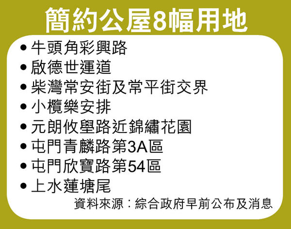 市區3地 擬建1.5萬伙簡約公屋 整體造價料慳10億 示範單位曝光
