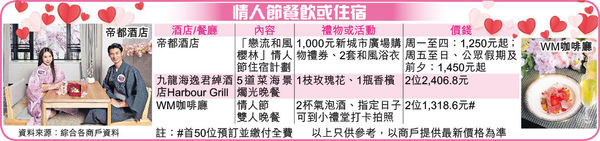 情人節$8.8萬豪食豪住 坐直升機「冧」上天 防疫鬆綁 餐廳爆滿 最平2位$568