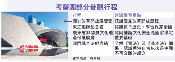 公社科考察團涉22粵行程 新增多個1天團 包括參觀東江縱隊紀念館