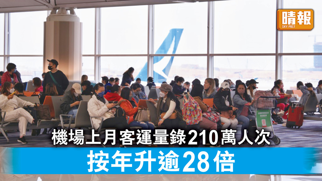 重啟旅遊｜機場上月客運量錄210萬人次 按年升逾28倍