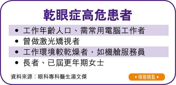 乾眼症也會狂標眼水 常用電腦愛化粧高危