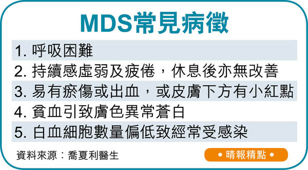 易疲倦氣喘瘀傷恐骨髓增生異常 亞洲患者平均僅活5年 3成變急性血癌