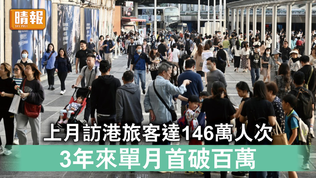 重啟旅遊｜上月訪港旅客達146萬人次 3年來單月首破百萬 「香港有禮」加碼送機場快綫車票