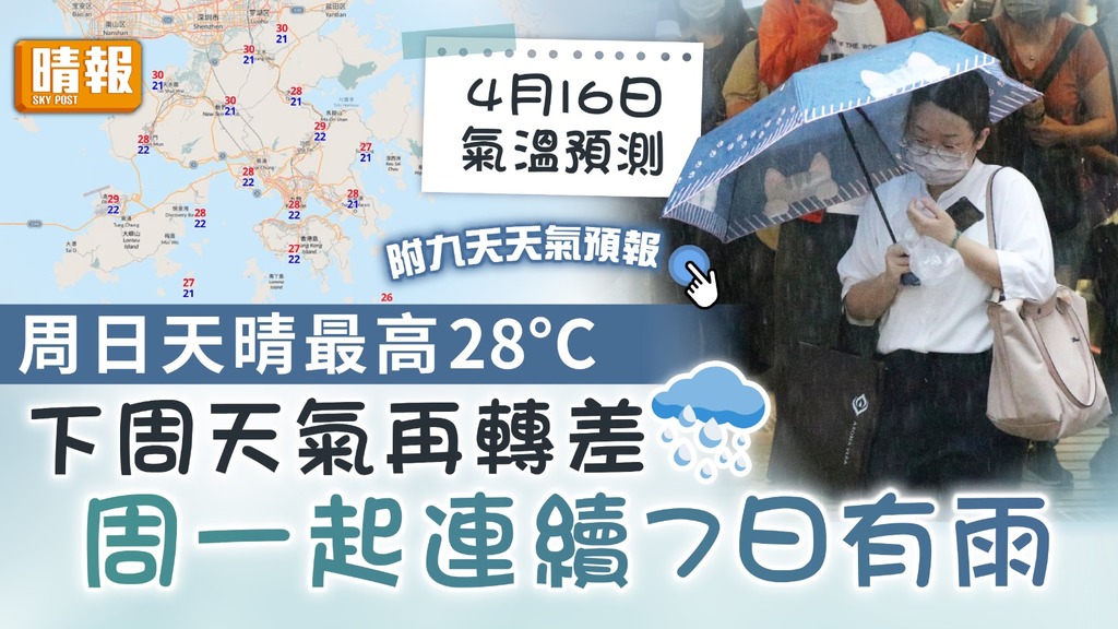天氣預報｜天文台料周日天晴最高28°C 下周天氣再轉差連續7日有雨【附九天天氣預報】