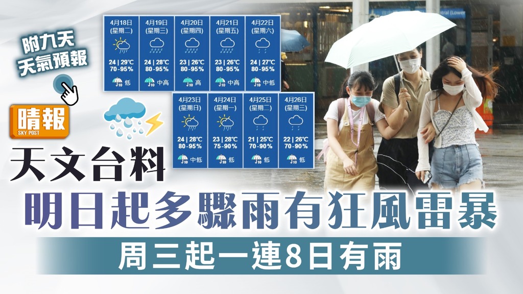 天氣預報｜天文台料明日起多驟雨有狂風雷暴 周三起一連8日有雨【附九天天氣預報】