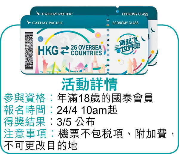 國泰送2.7萬張機票 香港飛26國 重塑航空樞紐形象 助灣區旅客來港上機