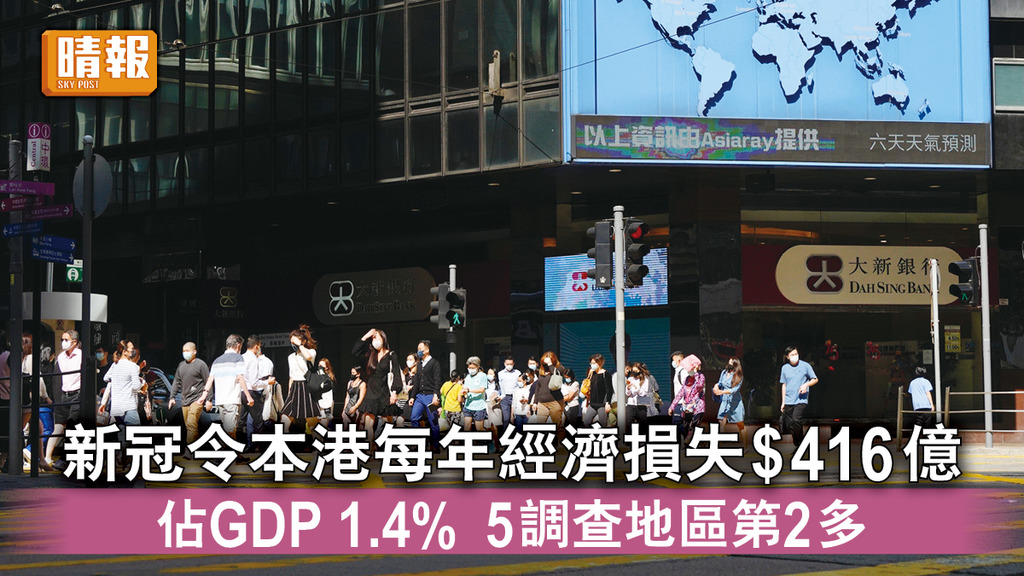 新冠病毒｜新冠令本港每年經濟損失$416億 佔GDP1.4% 5調查地區第2多