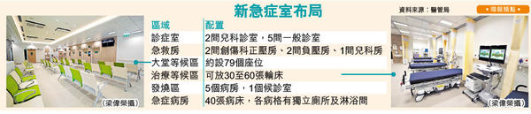 舊急症室運作至最後一病人離開 廣華醫院新急症室 明日啟用面積大2.6倍