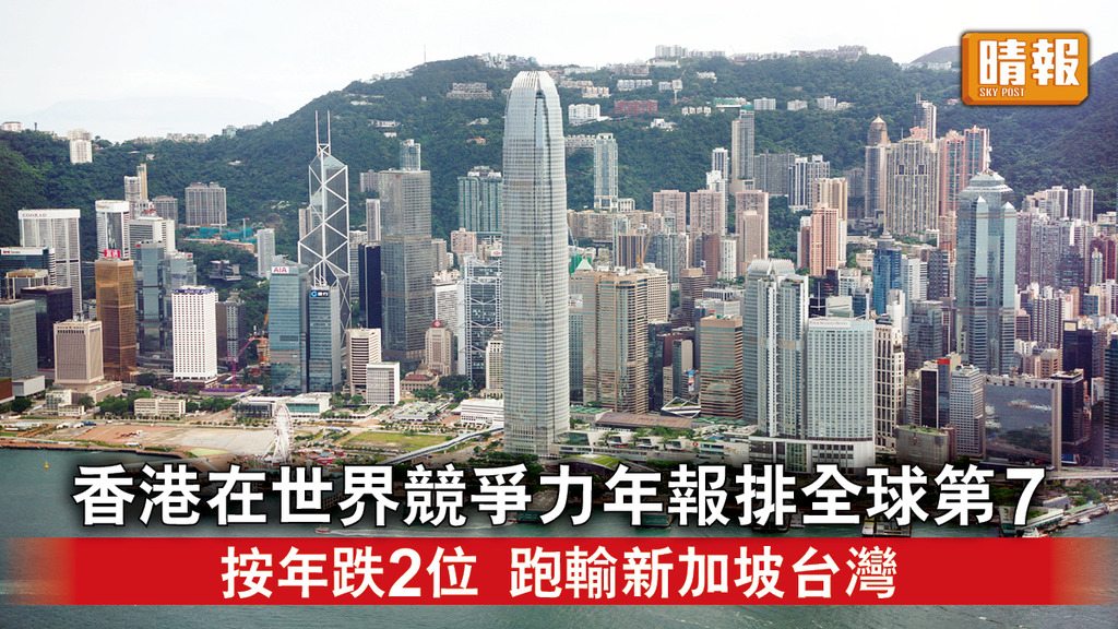 環球排名｜香港在世界競爭力年報排全球第7 按年跌2位 跑輸新加坡台灣