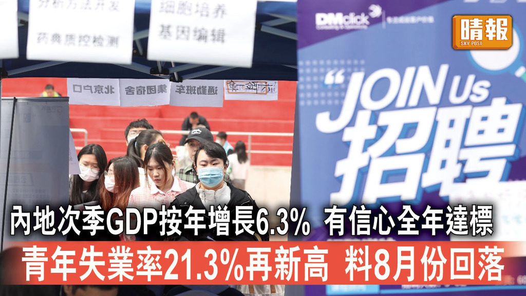 中國經濟｜內地次季GDP按年增長6.3% 有信心全年達標 青年失業率21.3%再新高 料8月份回落