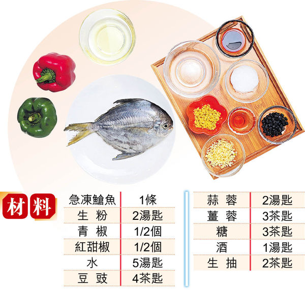 炎夏醒胃DIY 惹味香煎䱽魚